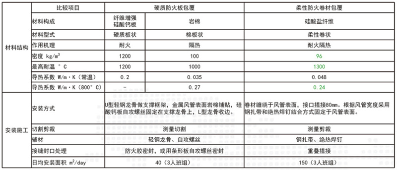 fanghuobaoguojuancai05.jpg